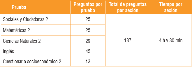 sesiones icfes bogota